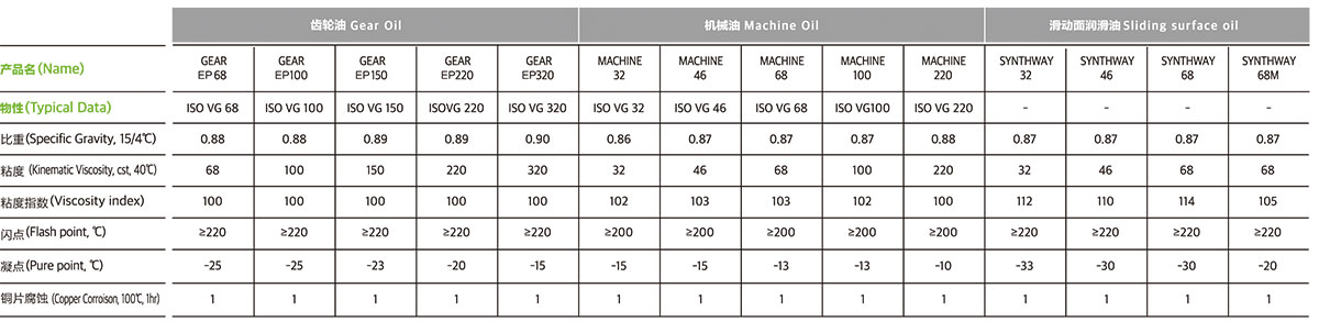 工业润滑油1.jpg