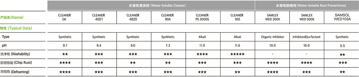 水溶性清洗剂&水溶性防锈剂1.jpg